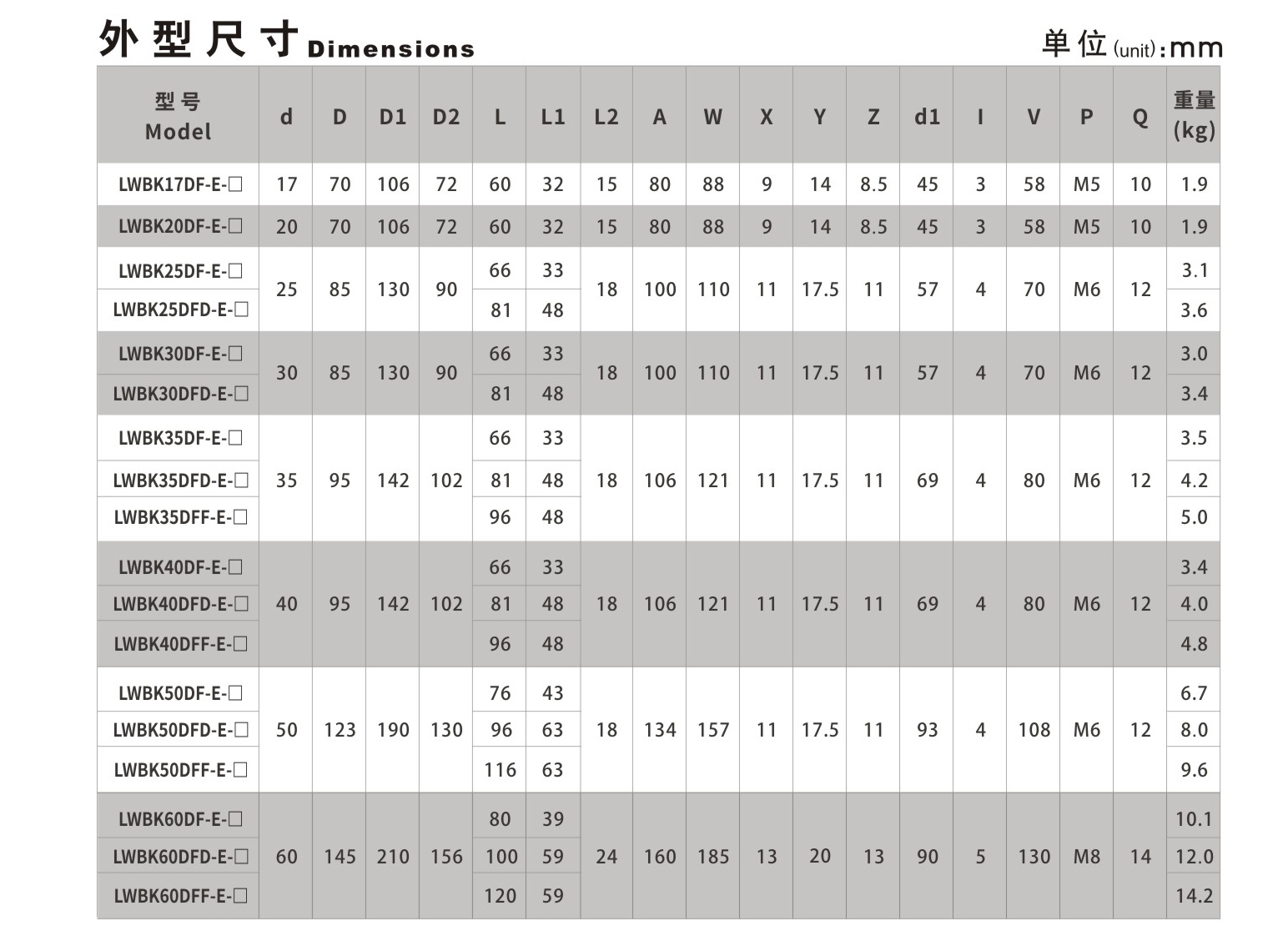 LWBK 大负载支撑单元_联轴器种类-广州菱科自动化设备有限公司