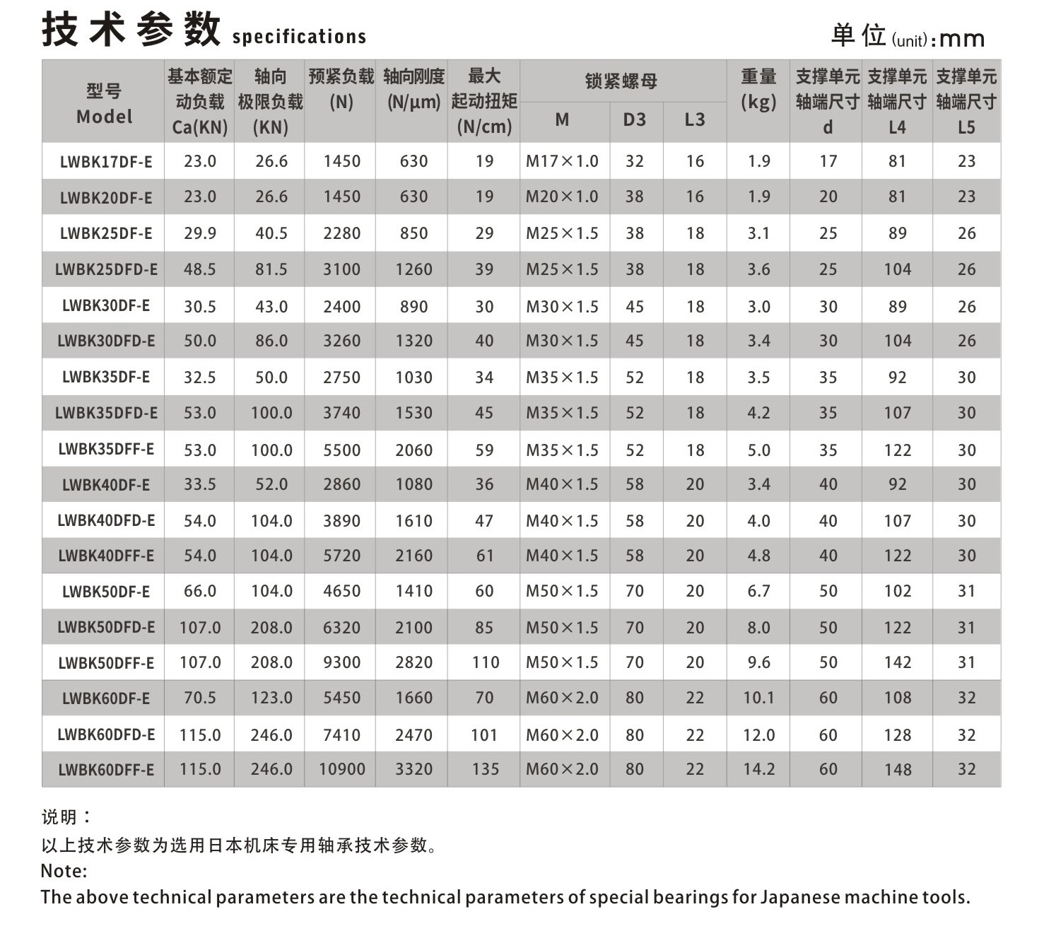 LWBK 大负载支撑单元_联轴器种类-广州菱科自动化设备有限公司