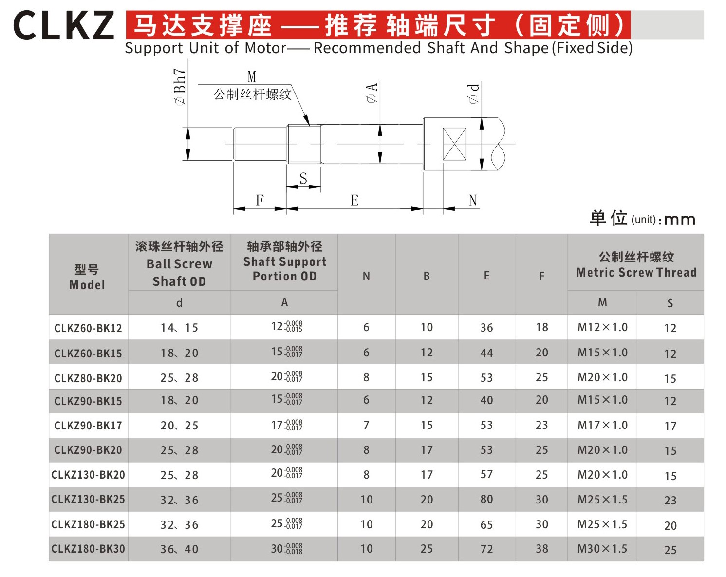 CLKZ 马达支撑座（铸铁）_联轴器种类-广州菱科自动化设备有限公司