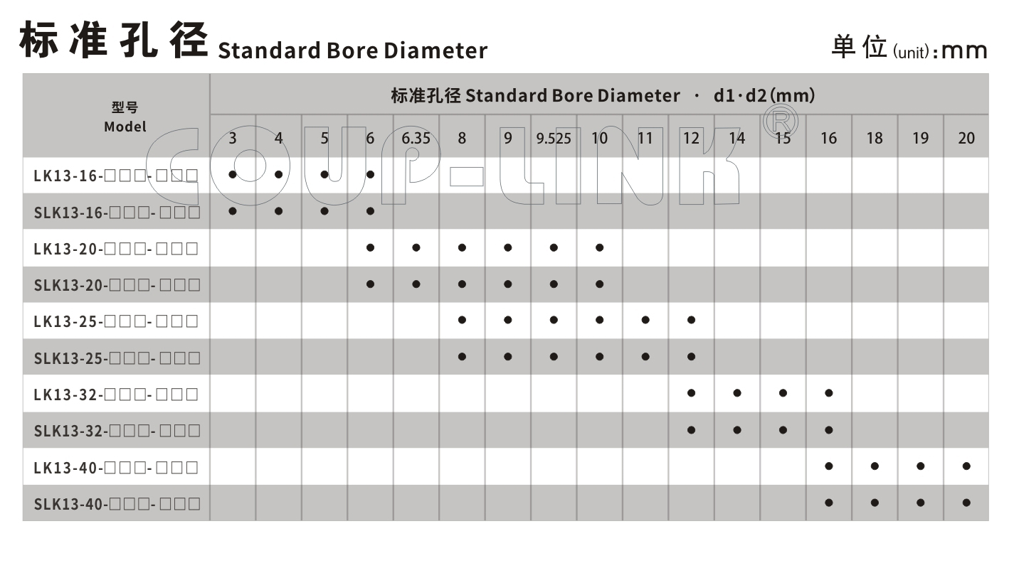 LK13系列 定位螺丝固定微型刚性联轴器_联轴器种类-广州菱科自动化设备有限公司