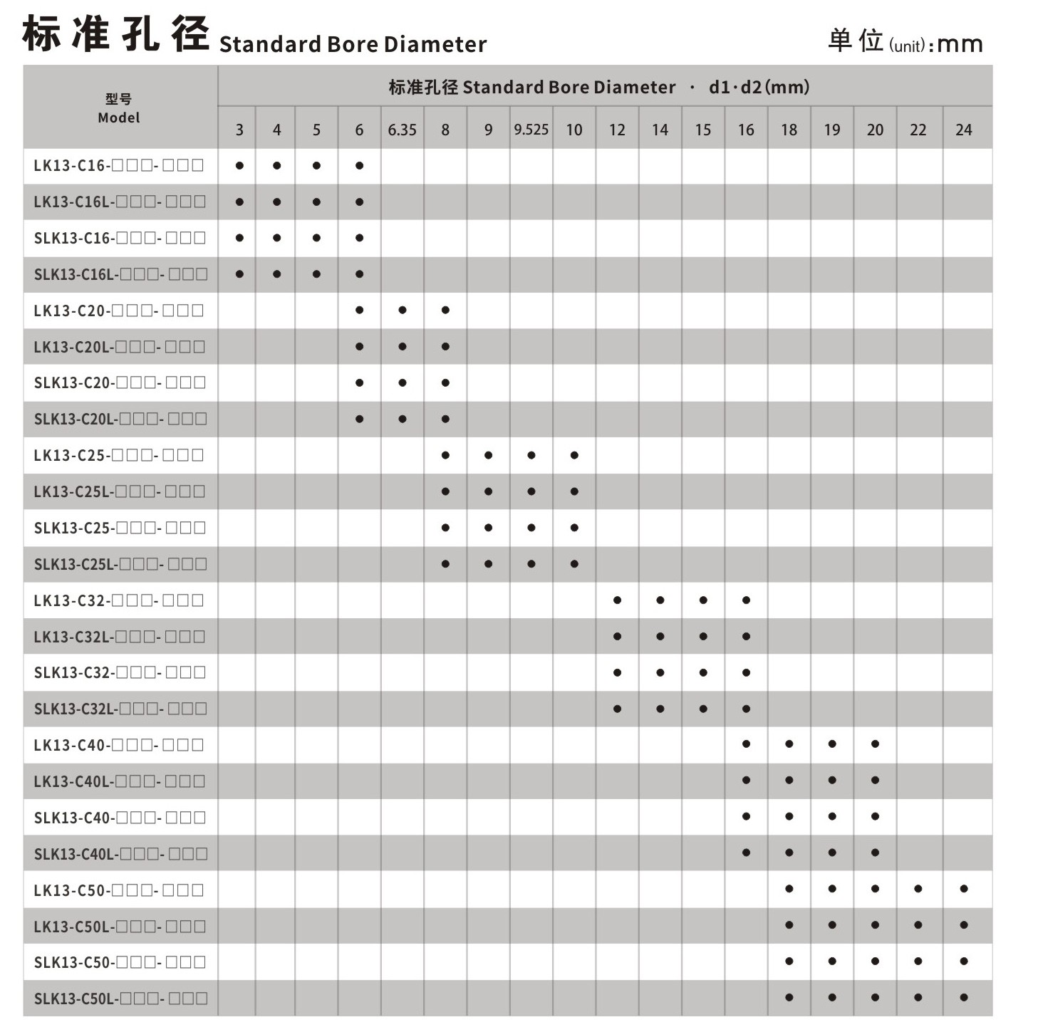 LK13系列 夹紧螺丝固定微型刚性联轴器_联轴器种类-广州菱科自动化设备有限公司