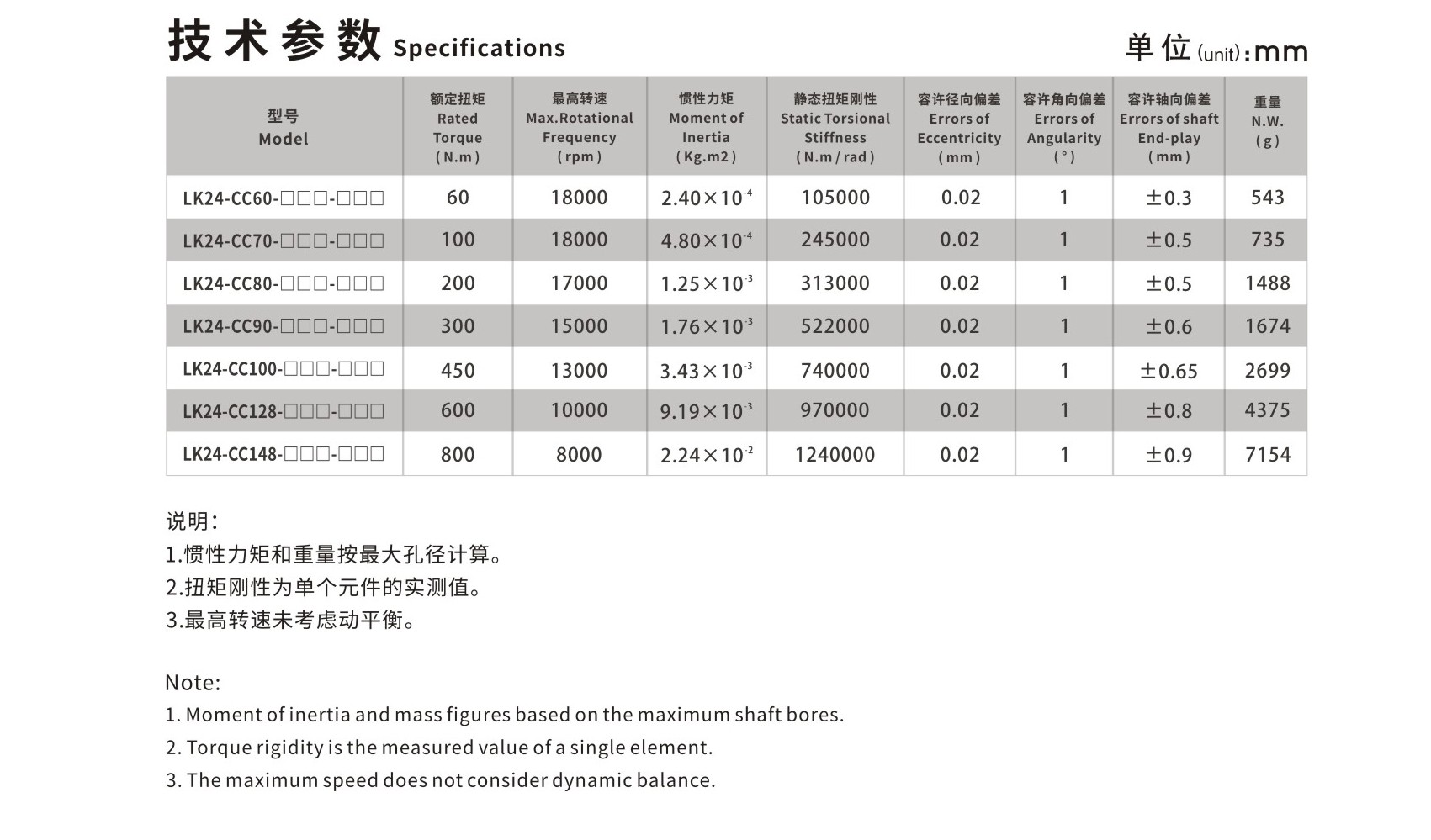 LK24系列 单节夹紧螺丝固定式（膜片联轴器）_联轴器种类-广州菱科自动化设备有限公司