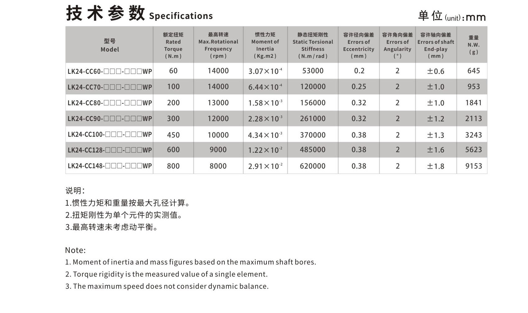 LK24系列 多节夹紧螺丝固定式（膜片联轴器）_联轴器种类-广州菱科自动化设备有限公司