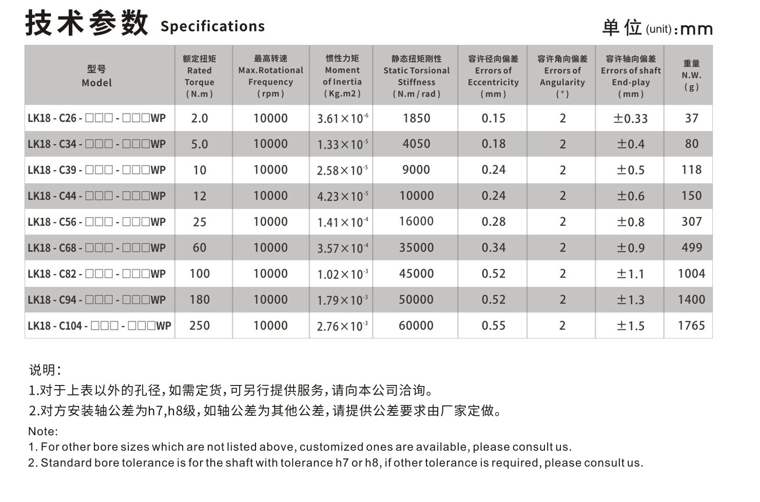 LK18系列（经济型） 多节夹紧螺丝固定式（膜片联轴器）_联轴器种类-广州菱科自动化设备有限公司