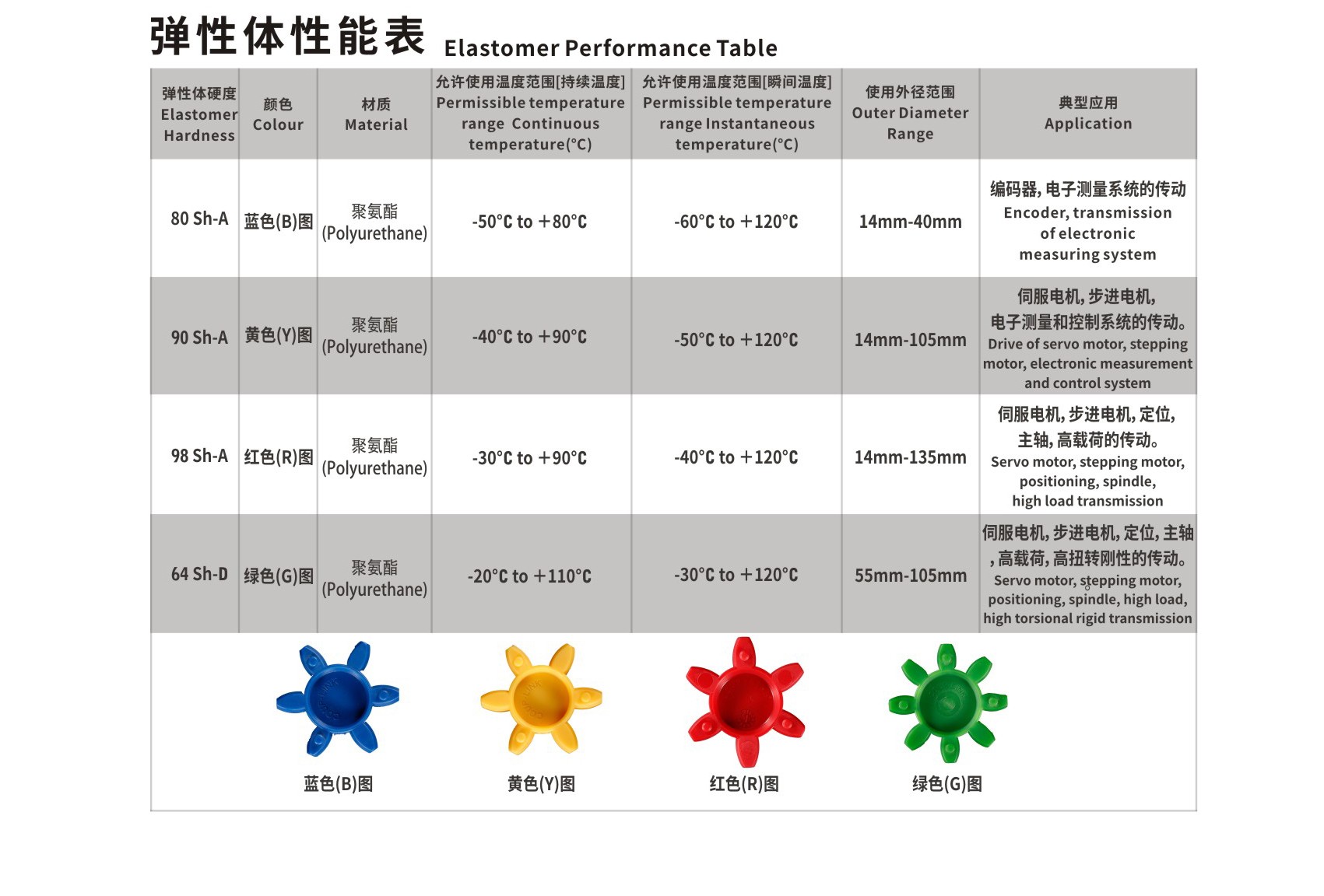 LK20系列（经济型） 定位螺丝固定型梅花联轴器_联轴器种类-广州菱科自动化设备有限公司