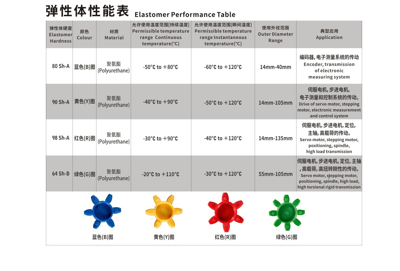 LK20系列（经济型） 夹紧螺丝固定型梅花联轴器_联轴器种类-广州菱科自动化设备有限公司